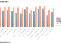 労働力調査_四半期_2-4-14_職業別平均月間就業日数及び平均月間就業時間-平成21年12月改定職業分類による 2013年Q1 - 2025年Q4 (列 - 複数値形式)