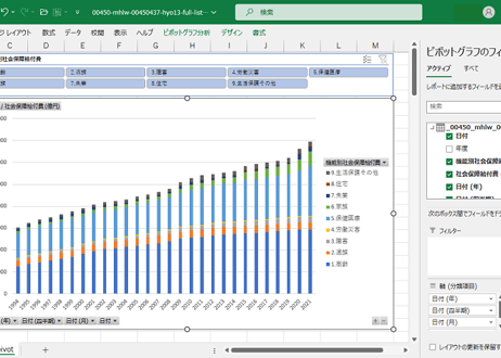 社会保障費用統計_表13_機能別社会保障給付費の推移_年度次 1994年度 - 2024年度 (列指向形式)