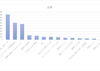 ＜無料＞　痴漢・盗撮事犯の検挙状況_場所別検挙件数_年次 2022年 - 2024年 (列指向形式)