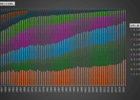国民生活基礎調査_世帯編_表1_世帯人員別_世帯数_年次 1953年 - 2024年 (列指向形式)