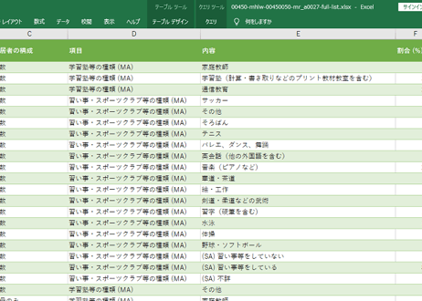 第11回_21世紀出生児縦断調査（平成13年・22年出生児）_習い事 (列指向形式)