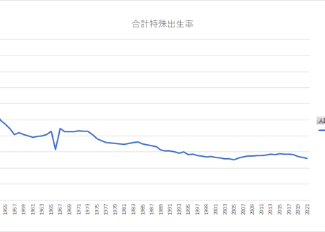 人口動態調査_表3-2_年次別にみた人口動態総覧_年次 1900年 - 2023年 (列指向形式)