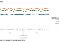 毎月勤労統計調査_サマリー-2-2_労働日数_月次 2023年1月 - 2026年4月 (列指向形式)