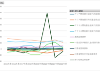 国債統計年報_表9_国債の名称別の増減額及び現在額_年度次 2015年度 - 2024年度 (列指向形式)