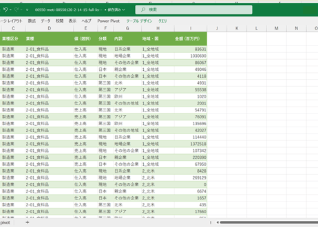 海外事業活動基本調査_2-14-15_売上高・仕入高_年度次 2009年度 - 2022年度 (列指向形式)