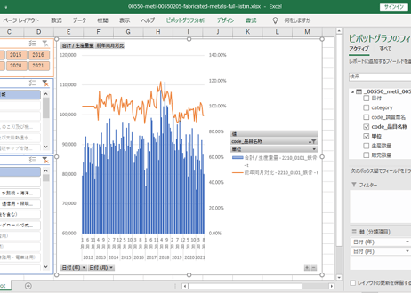 経済産業省生産動態統計_製品月表_金属製品_月次 2012年1月 - 2026年4月 (列 - 複数値形式)