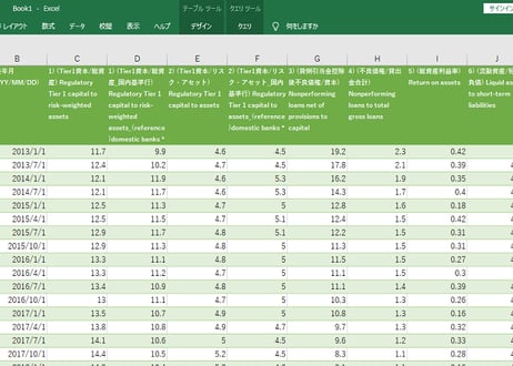 SDDSプラス 2013_1Q-2026_1Q ( 列-複数値形式)