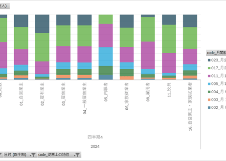 労働力調査_四半期_2-4-2_従業上の地位，月間就業日数別就業者数 2013年Q1 - 2025年Q4 (列指向形式)