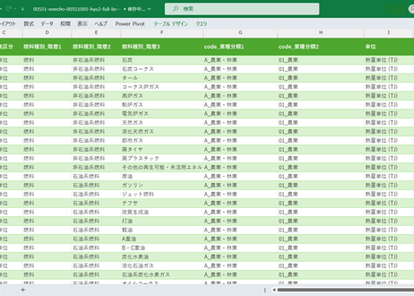 エネルギー消費統計調査（石油等消費動態統計を含む試算表）_表2_直接エネルギー投入表_年度次 2009年度 - 2024年度 (列指向形式)