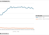 国民生活基礎調査_所得編_表14_高齢者世帯所得の種類別_高齢者世帯の１世帯あたり平均所得金額_年次 1985年 - 2023年 (列指向形式)
