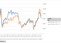 石油製品需給動態統計調査_3参考表_2_石油輸入価格推移_月次 2007年1月 - 2024年3月 (列指向形式)