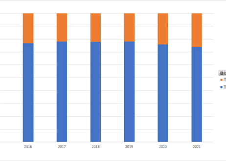 職種別民間給与実態調査_表12_家族手当の支給状況及び配偶者の収入による制限の状況_年次 2015年 - 2024年 (列指向形式)