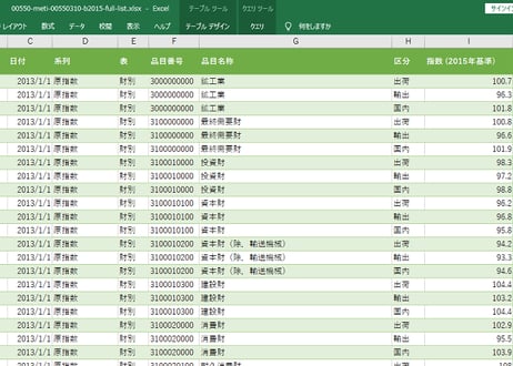 鉱工業出荷内訳表_経済産業省_2015基準_月次 2013年1月 - 2023年12月 (列指向形式)