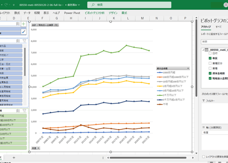 海外事業活動基本調査_2-06_資本金規模別_現地法人企業数_年度次 2007年度 - 2024年度 (列指向形式)