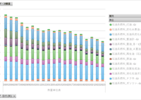 経済産業省特定業種石油等消費統計調査_表1_エネルギー消費量推移_年次 2005年 - 2024年 (列指向形式)