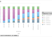 国民健康・栄養調査_表22_血圧の状況_性別_年齢階級別_年次 2010年 - 2023年 (列指向形式)