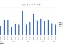 建築物リフォーム・リニューアル調査_表2-3_工事目的別_四半期次 2018Q2 - 2026Q1 (列指向形式)