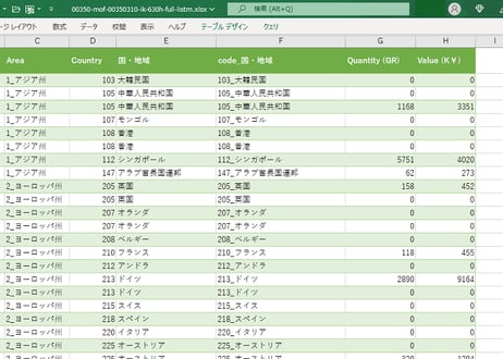 特殊貿易統計_金統計_月次 2009年1月 - 2026年6月 (列 - 複数値形式)