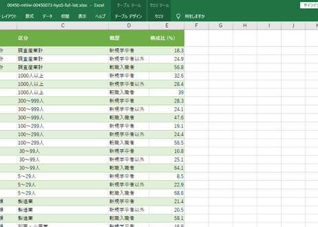 雇用動向調査_表5_産業（大分類）・企業規模（計）、職歴別入職者構成比_年次 1991年 - 2024年 (列指向形式)