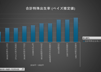人口動態統計特殊報告_表1_人口動態総覧（数・率）・人口，都道府県・保健所・市区町村別_年次 2015年 - 2020年 (列指向形式)