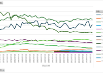 作物統計調査_2_作況調査_2(野菜)_年次 1973年 - 2022年 (列 - 複数値形式)