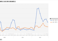 住民基本台帳人口移動報告_表参考_性別_国外転出・転入者数_月次 2020年1月 - 2026年7月 (列指向形式)