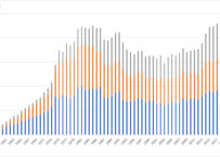 ＜無料＞　生産農業所得統計_年次 1955年 - 2024年 (列指向形式)