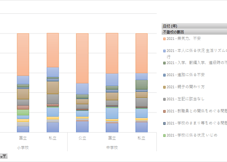 児童生徒の問題行動・不登校等生徒指導上の諸課題に関する調査_表4_小・中学校の長期欠席（不登校等）_4-7_不登校の要因_年度次 2020年度 - 2022年度 (列 - 複数値形式)