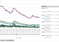労働力調査_四半期_1-5-5_世帯の種類別労働力人口比率，就業率及び完全失業率 2000年Q1 - 2025年Q4 (列指向形式)