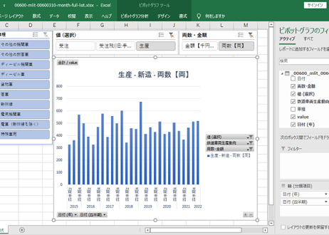 ＜無料＞　鉄道車両等生産動態統計調査_鉄道車両（新造）_月次 2015年4月 - 2025年2月 (列指向形式)