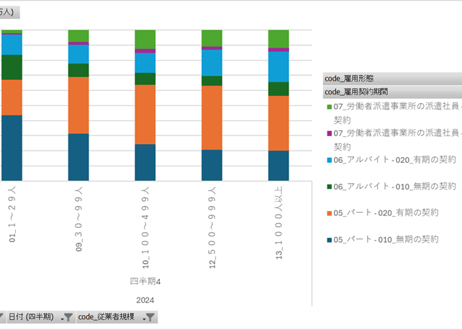 労働力調査_四半期_2-7-4_従業者規模 ，雇用形態，雇用契約期間別役員を除く雇用者数 2018年Q1 - 2025年Q4 (列指向形式)
