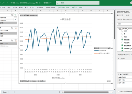 毎月勤労統計調査_サマリー-5_時間指数_月次 2022年1月 - 2026年5月 (列指向形式)