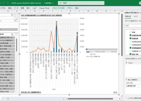 経済構造実態調査_表00601_産業（小分類）別卸売業，小売業の事業所数及び年間商品販売額―全国 _年次 2019年 - 2023年 (列指向形式)