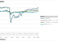第３次産業活動指数(ITA)_2020年基準_月次 2018年1月-2026年4月 (列指向形式)