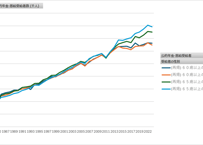 国民生活基礎調査_世帯編_表9_性別_公的年金・恩給受給者_年次 1980年 - 2024年 (列指向形式)