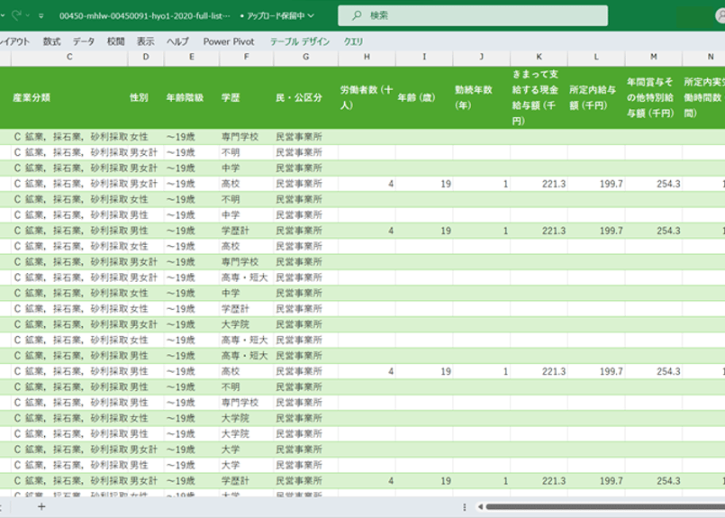 規模別・地区別・年齢別等でみた職種別賃金の実態 ２００５年版/労務行政研究所（単行本） Amazon.co.jp: 規模別・地区別・年齢別等でみた職種別賃金の実態