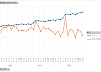 毎月勤労統計調査_サマリー-11_季節調整済指数_月次 2022年1月 - 2026年5月 (列指向形式)