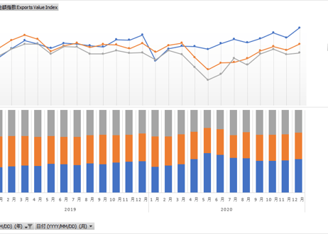 普通貿易統計_貿易指数の推移表_月次  2009年1月-2026年6月 ( 列-複数値形式)