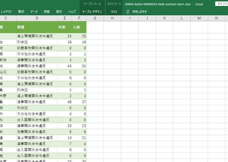 海上保安統計年報_表11_警備統計_部署別罪種別送致状況_年次 2009年 - 2025年 (列 - 複数値形式)