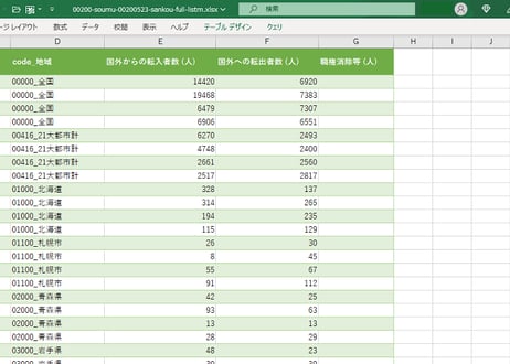 住民基本台帳人口移動報告_表参考_性別_国外転出・転入者数_月次 2020年1月 - 2025年2月 (列指向形式)