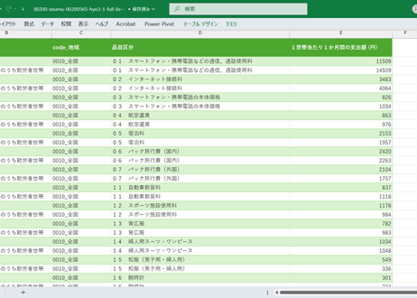 家計消費状況調査_表3-1_全国・地方・都市階級別_特定の財（商品）・サービスの1世帯当たり1か月間の支出_月次 2015年1月 - 2026年6月 (列指向形式)