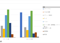 通信利用動向調査_世帯全体編_2021年 - 2025年 (列指向形式)