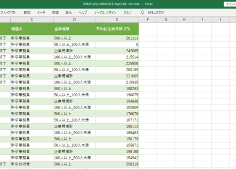職種別民間給与実態調査_表2_初任給関係職種の職種別平均初任給月額_年次 2014年 - 2025年 (列指向形式)