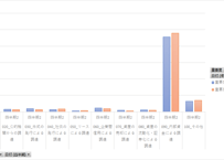 法人企業景気予測調査_BSI項目_表6_資金調達方法_年次 2005年 - 2026年 (列指向形式)