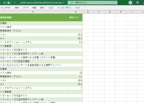 通信利用動向調査_主な情報通信機器の保有率(世帯)の推移_年次 1996年 - 2021年 (列指向形式)