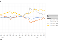 鉱工業生産・出荷・在庫指数_2015基準_月次 2019年1月 - 2023年4月 (列指向形式)