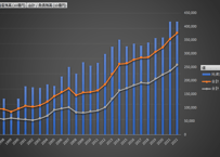 本邦対外資産負債残高_国際収支マニュアル第6版準拠 (BPM6)_年次 1996年 - 2025年 (列 - 複数値形式)