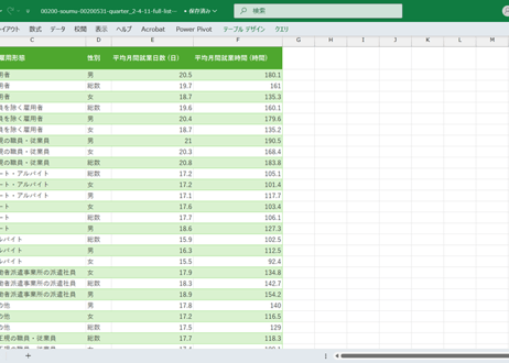 労働力調査_四半期_2-4-11_雇用形態別平均月間就業日数及び平均月間就業時間 2013年Q1 - 2025年Q4 (列 - 複数値形式)