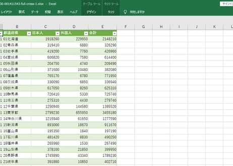 宿泊旅行統計調査_延べ宿泊人数_都道府県別_月次 2011年1月-2026年4月 日本人・外国人別の延べ宿泊人数 ( 列-複数値形式)