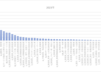 高校・中学新卒者の就職内定状況等_表4・5_産業別規模別求人数_調査時期別_2014年7月 - 2026年3月 (列指向形式)